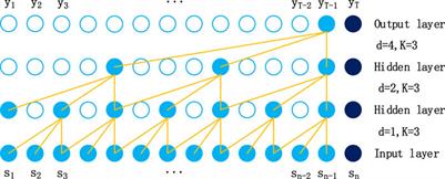 A Multi-Step Prediction Method for Wind Power Based on Improved TCN to Correct Cumulative Error